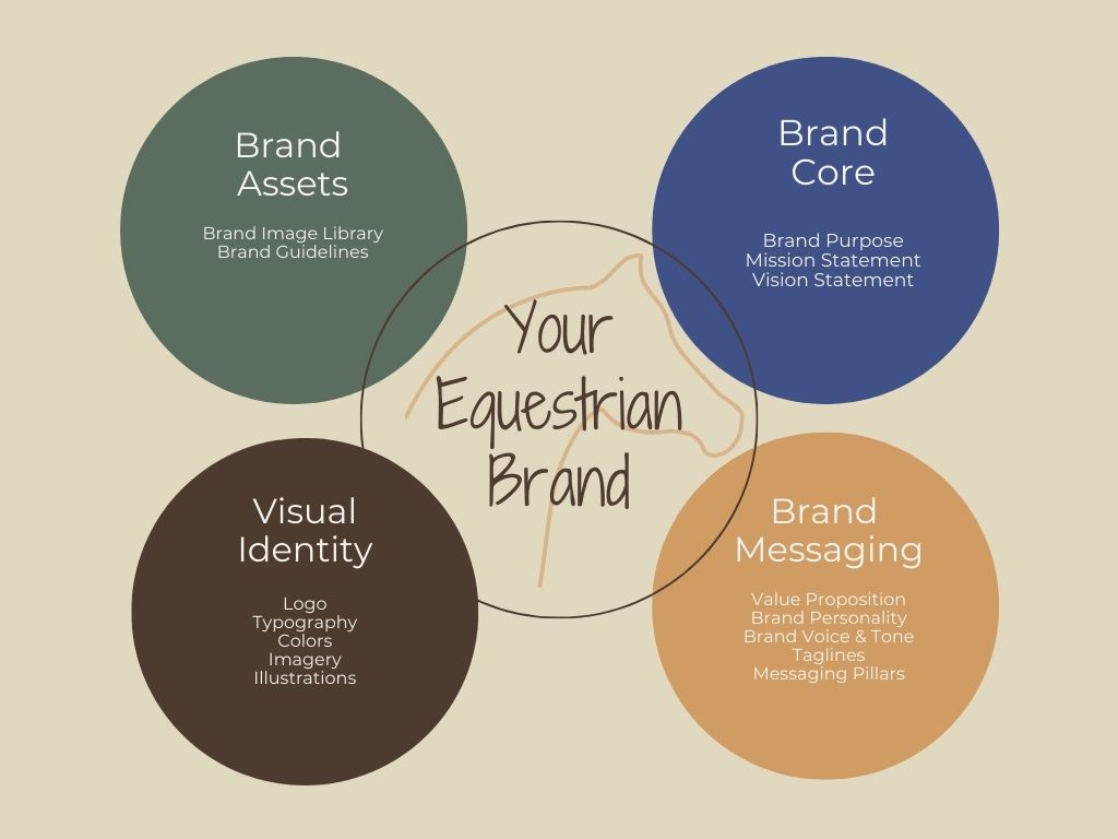 Equestrian Brand Strategy Graphic