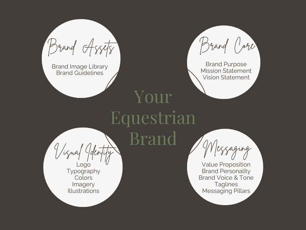 Equestrian Brand Strategy Graphic