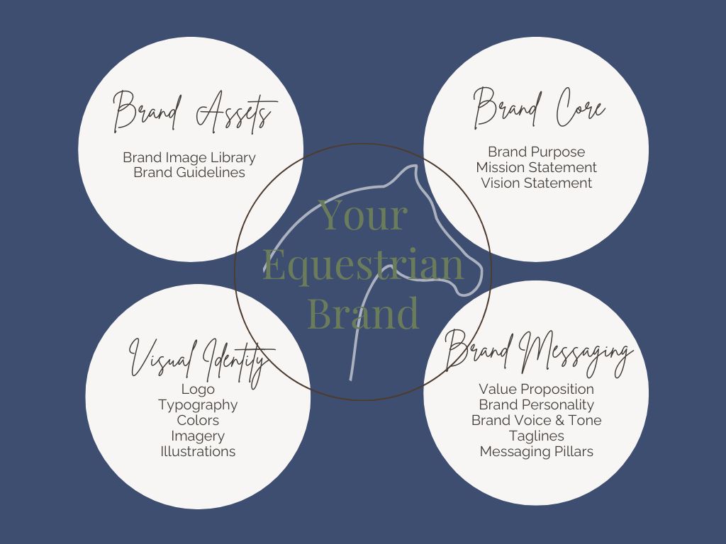 Equestrian Brand Strategy Graphic